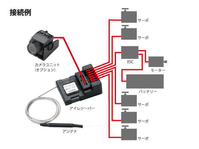 KYOSHO　82260　iReceiever （アイレシーバー）WR-010