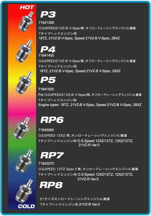 O.S.ENGINE　71642060　RP6ターボプラグ